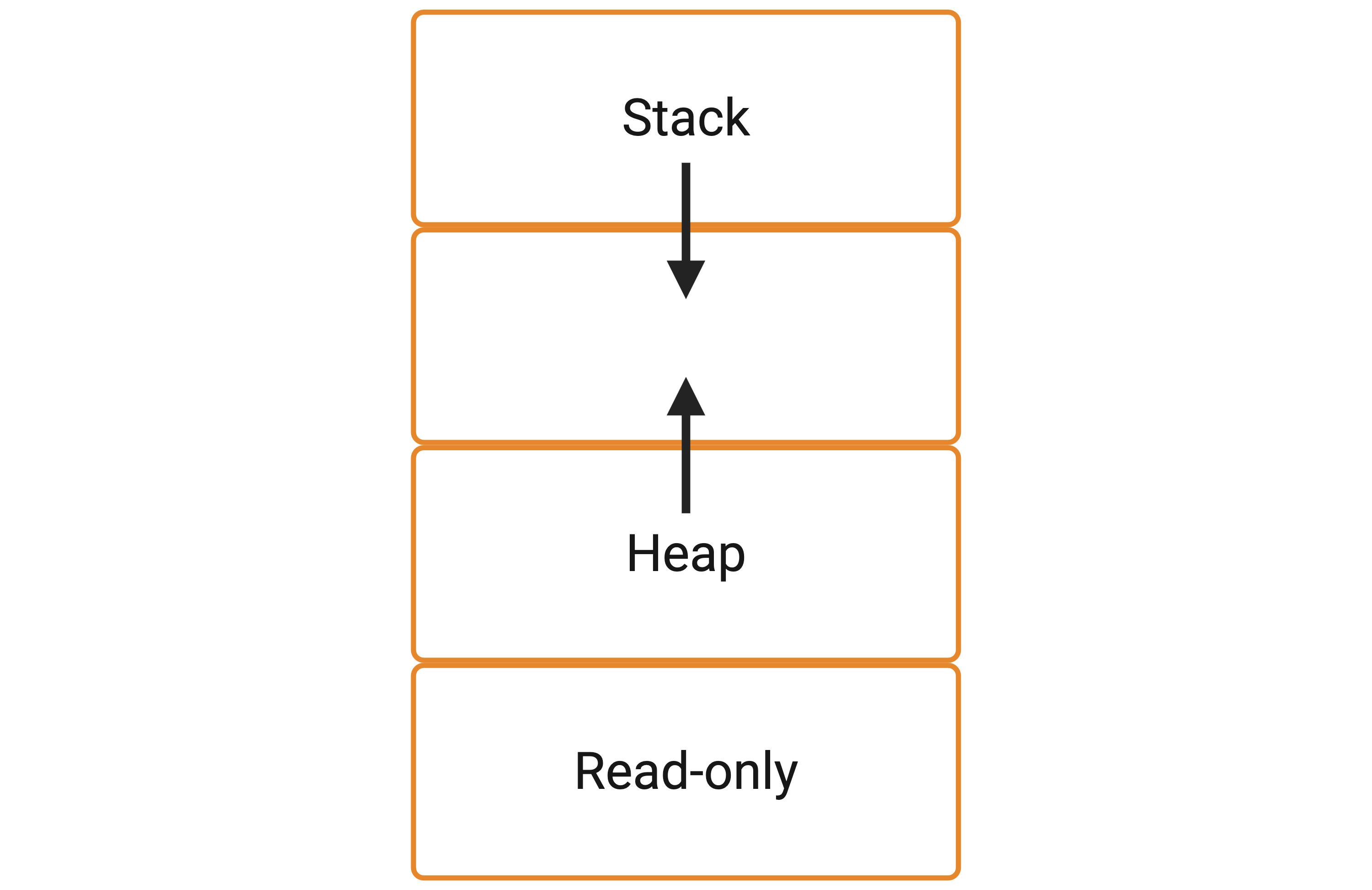 Virtual memory